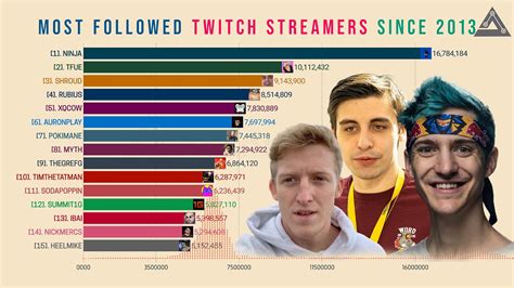 The Most Popular Growtopia Twitch Streamers, June 2024.